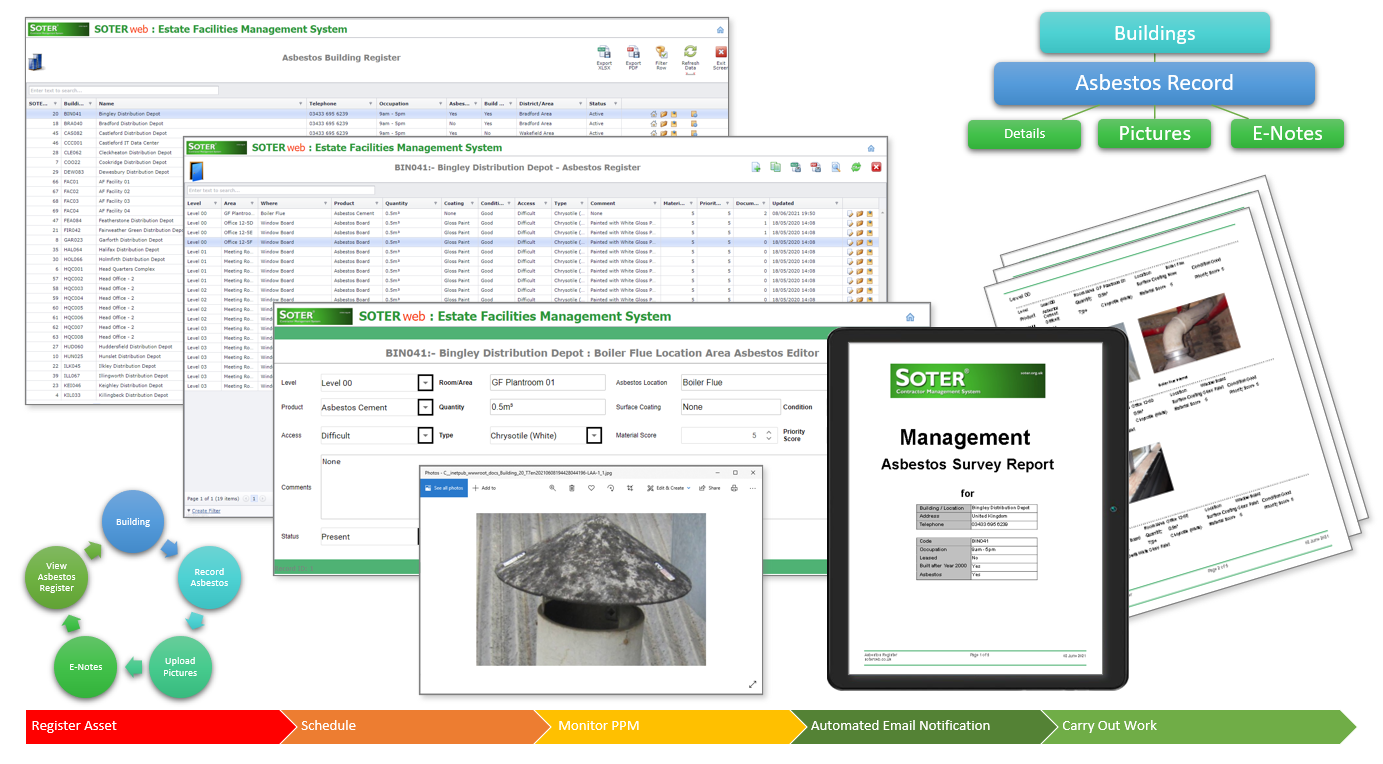 SOTERweb Cloud CAFM System