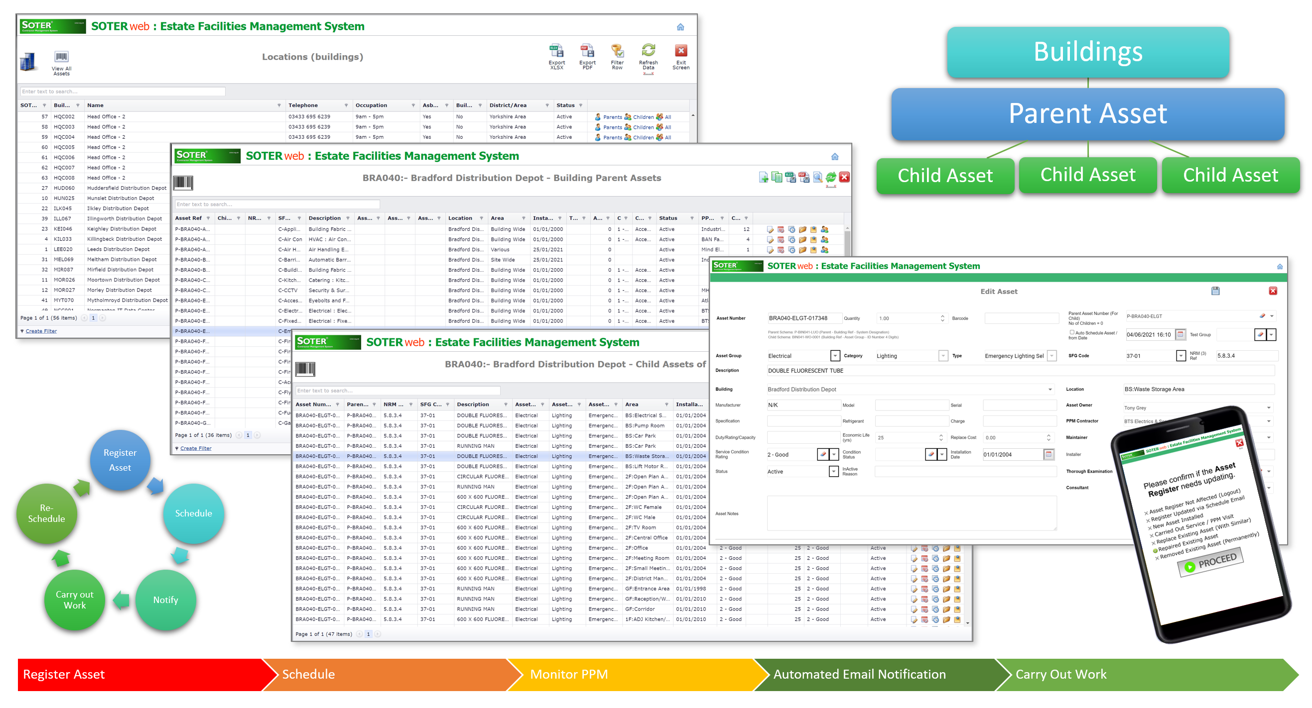 SOTERweb Cloud CAFM System